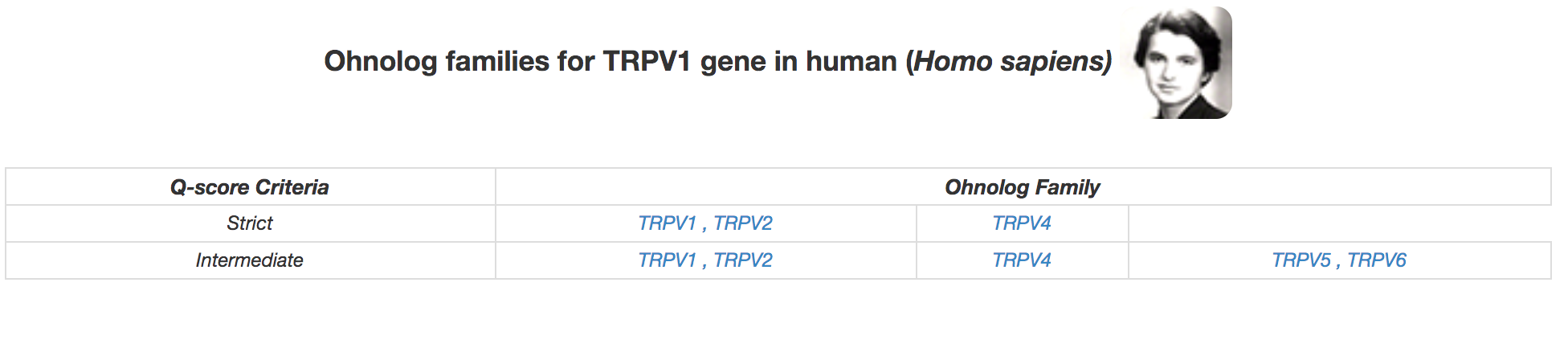 TRPV1 Family